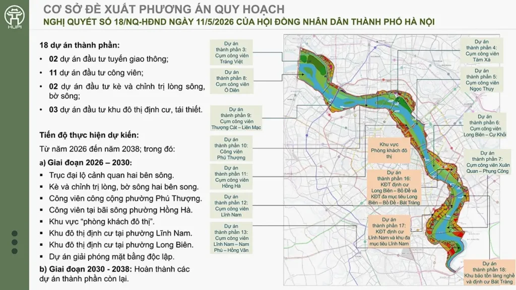 Trục đại lộ cảnh quan sông Hồng kiến tạo trục không gian xanh trung tâm, phát triển đô thị