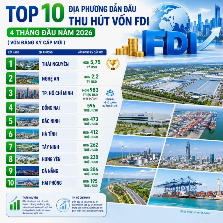 Top 10 địa phương thu hút vốn FDI trong 4 tháng đầu năm 2026