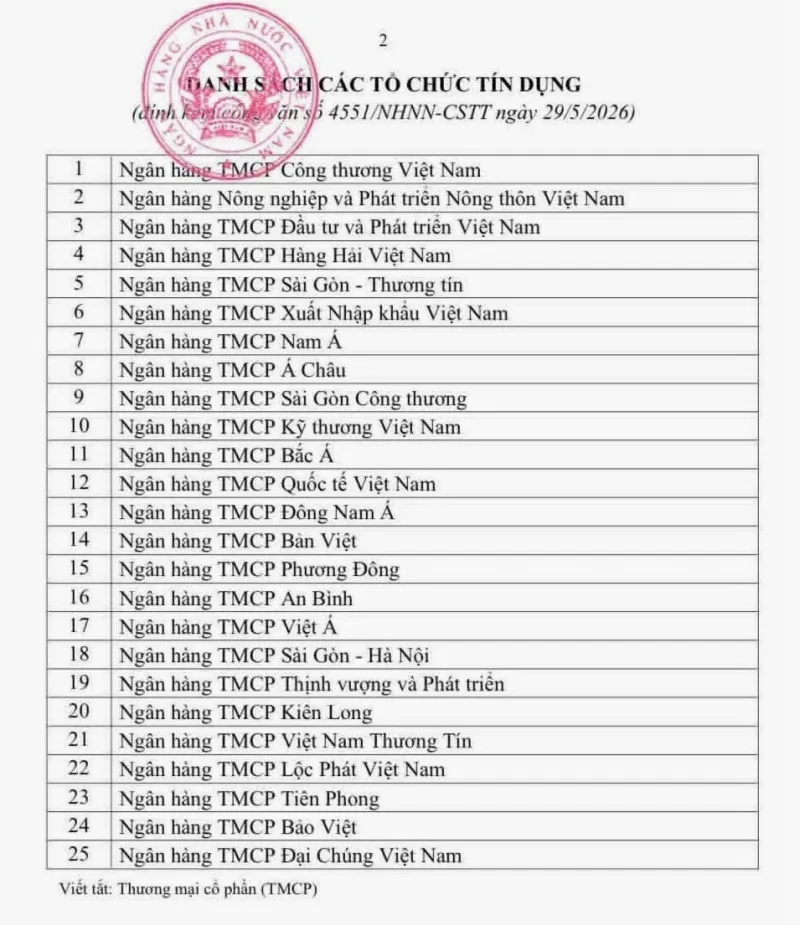 25 ngân hàng được mở rộng room tín dụng, dòng vốn hướng đến nhà ở xã hội