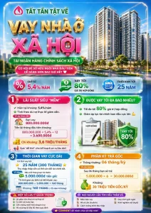 Cần biết khi vay mua Nhà ở xã hội qua Ngân hàng Chính sách Xã hội